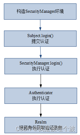 ここに画像の説明を挿入