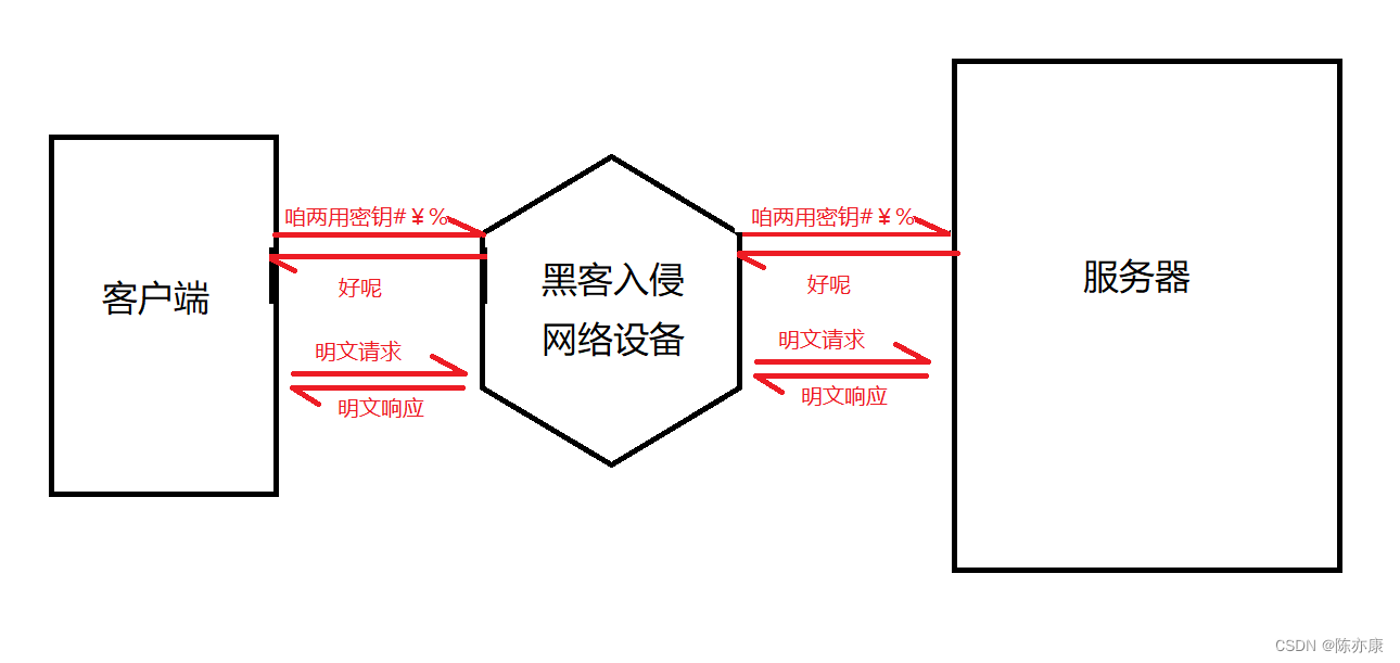 HTTPS的加密过程，你记住了吗？