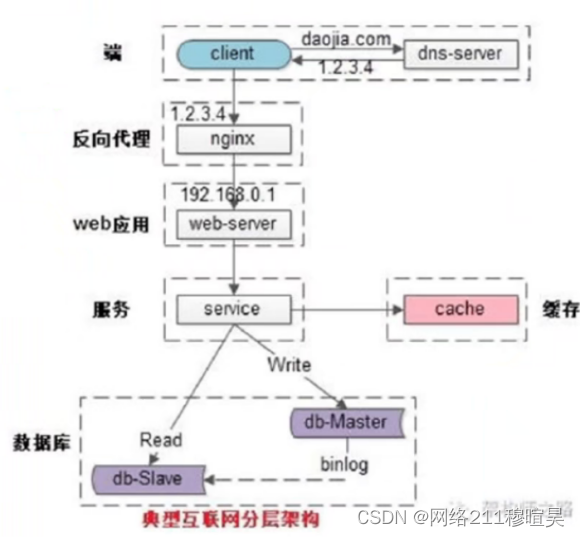 集群系统的详解_集群管理