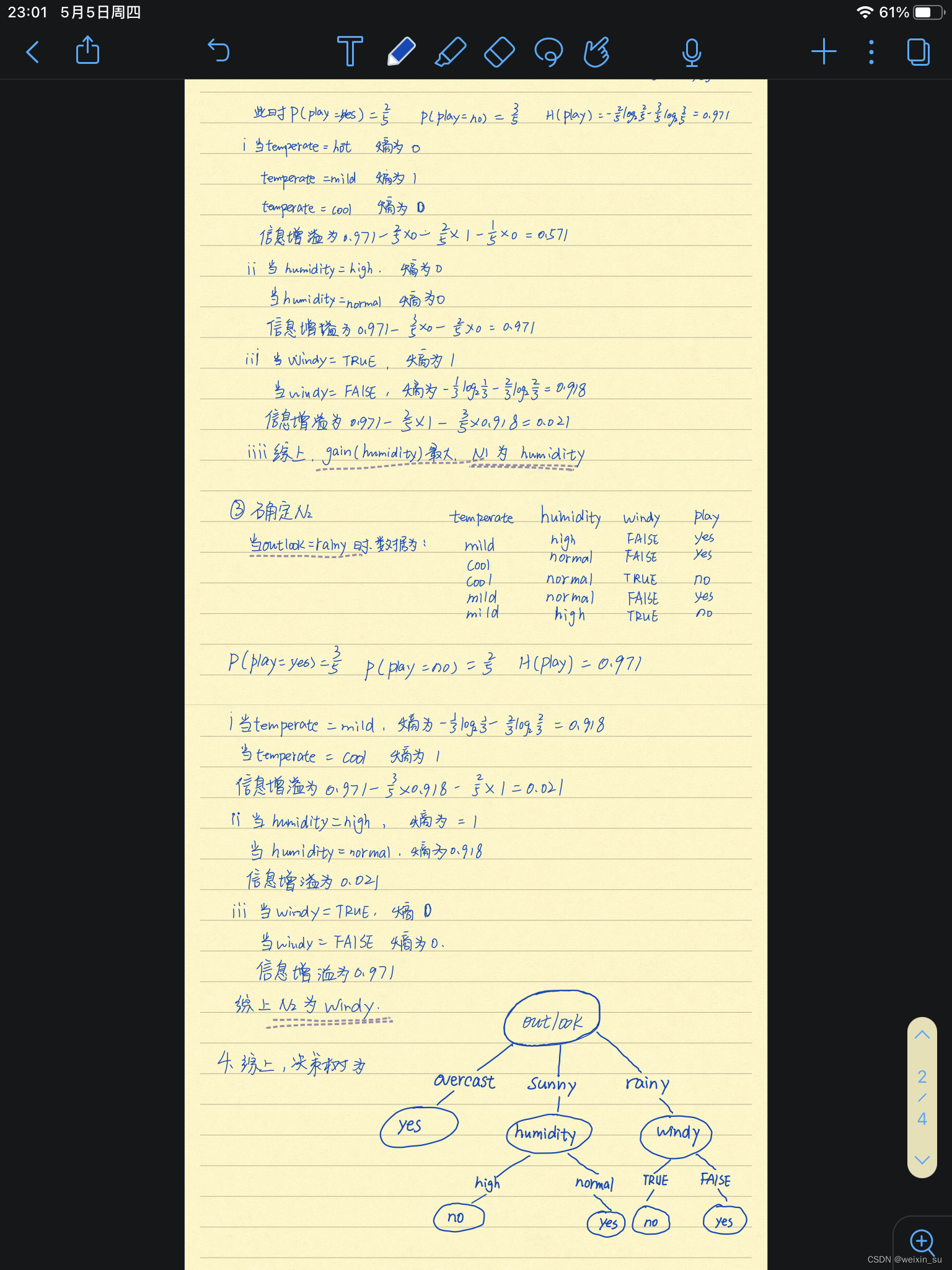 决策树ID3例题