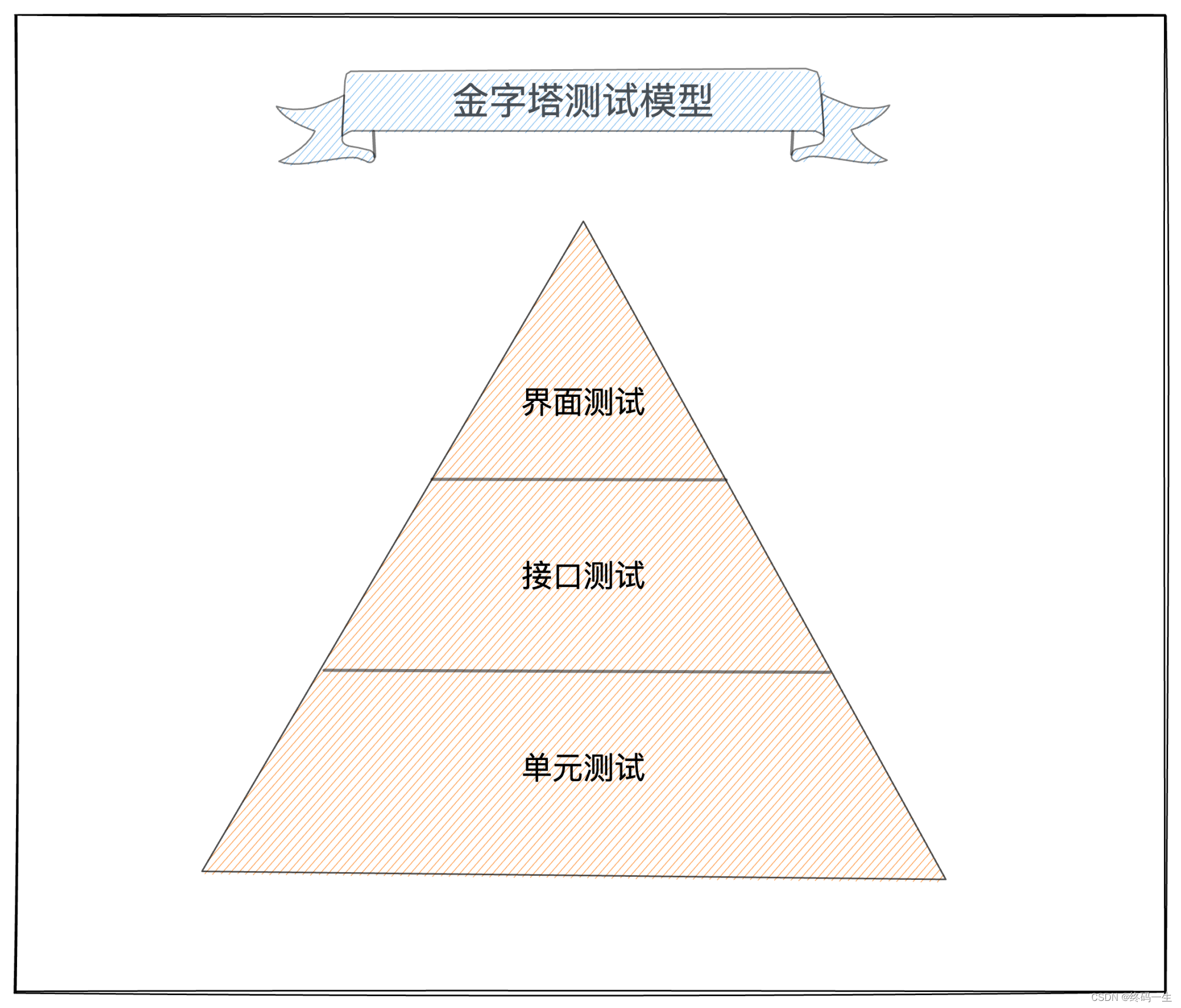 接口测试工具都有哪些_接口测试实战