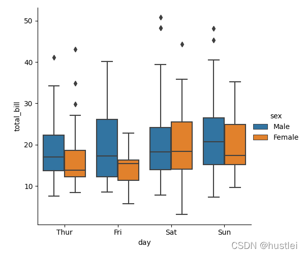 boxplot1_hue