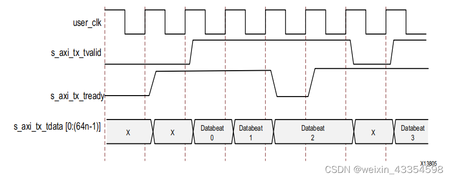 Xilinx Aurora 8B/10B IP核详解和仿真_aurora bd-CSDN博客