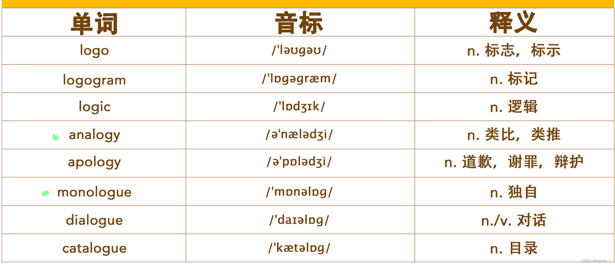 【考研词汇训练营】Day 14 —— panini，predict，access，apologize，sense，transport，aggregation