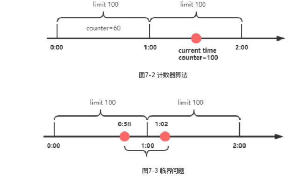 计数器算法