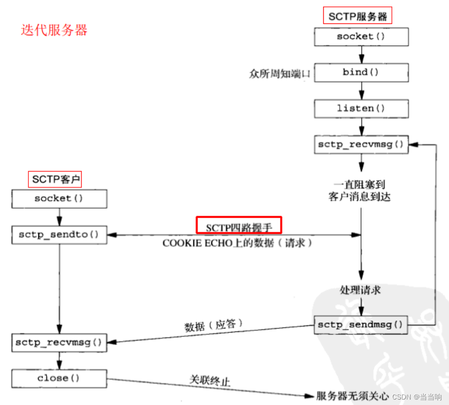 UNIX网络编程——SCTP客户/服务器程序实例_sctp socket代码CSDN博客