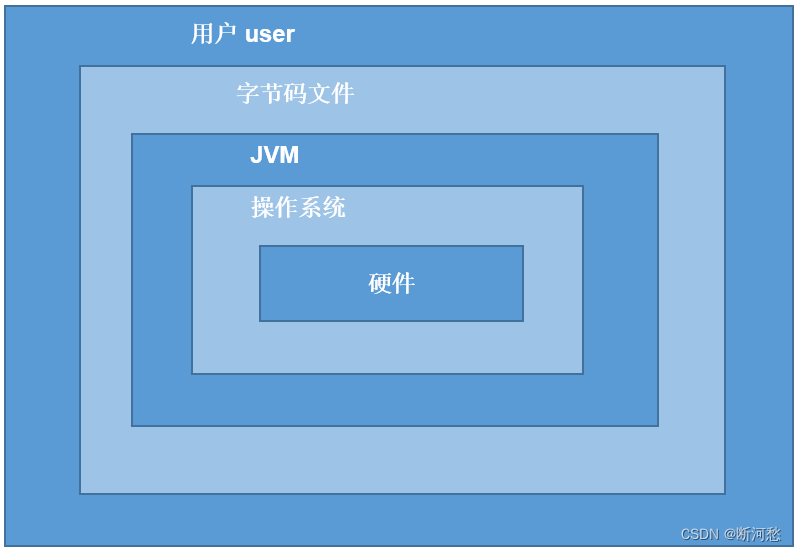 第01章_Java语言概述