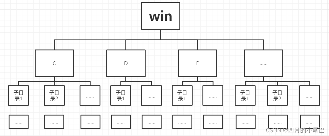 解决jfreechart在linux下无法显示中文