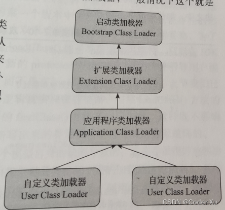 解析JVM类加载器