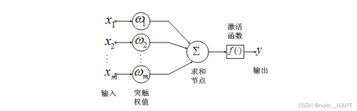 备战数学建模46-小波神经网络WNN(攻坚站11)