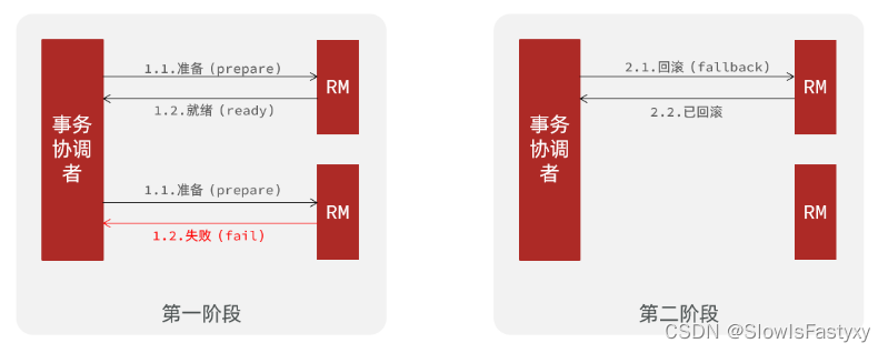 [外链图片转存失败,源站可能有防盗链机制,建议将图片保存下来直接上传(img-BdHPZREH-1692343293856)(assets/image-20210724174234987.png)]