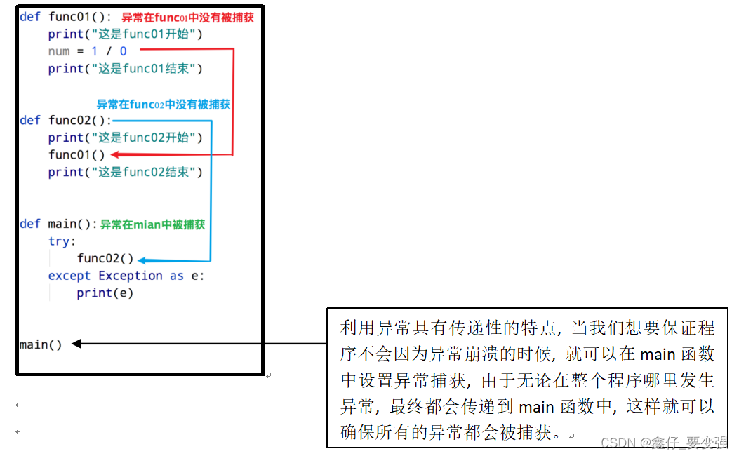 python基础知识笔记