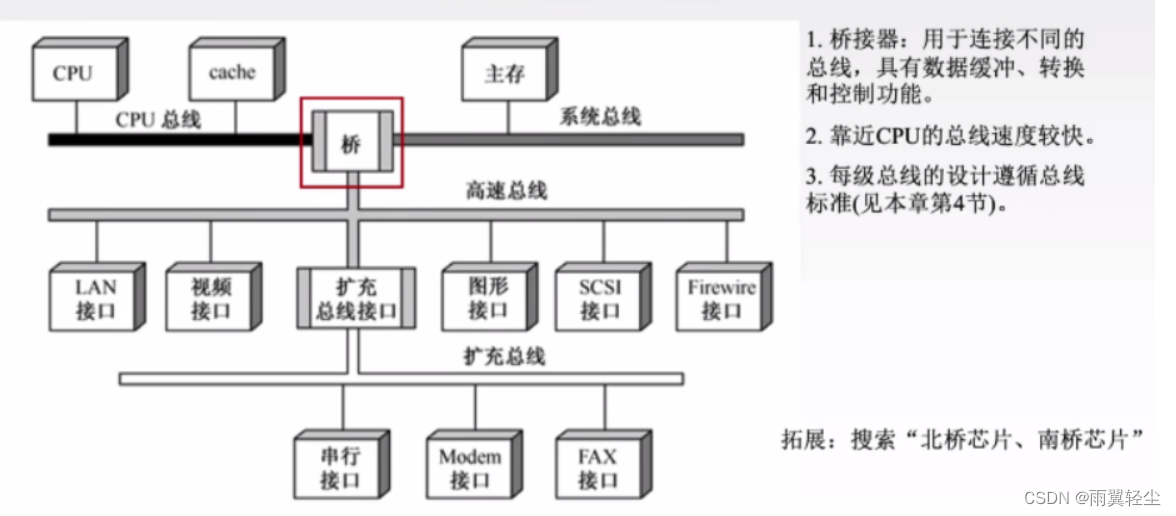 [外链图片转存失败,源站可能有防盗链机制,建议将图片保存下来直接上传(img-voOXJFNg-1673767564853)(D:\Typora图片\image-20230115150500854.png)]