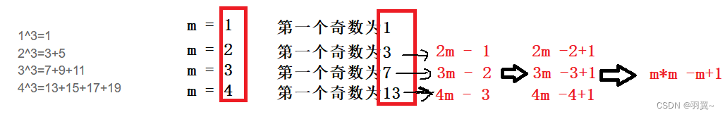 尼科彻斯定理-C语言/Java