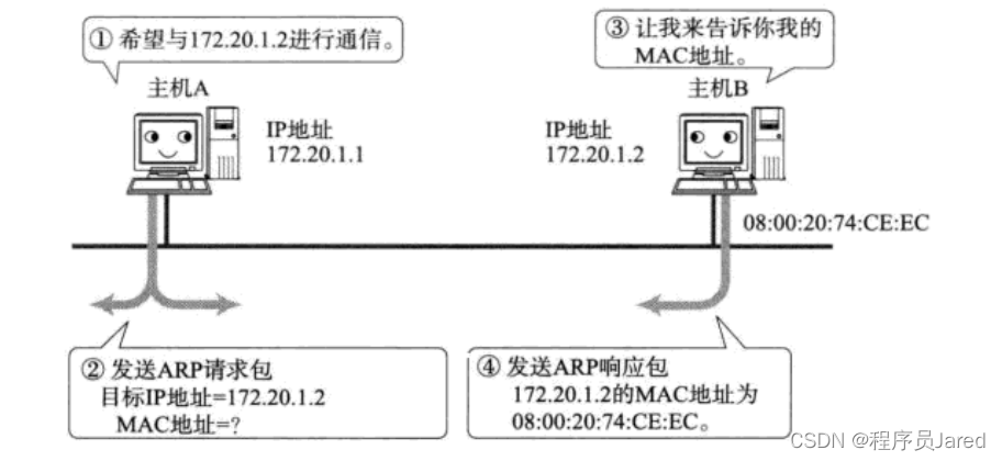 [外链图片转存失败,源站可能有防盗链机制,建议将图片保存下来直接上传(img-lKT8oUMF-1689856483310)(C:\Users\11794\AppData\Roaming\Typora\typora-user-images\image-20230720153755919.png)]