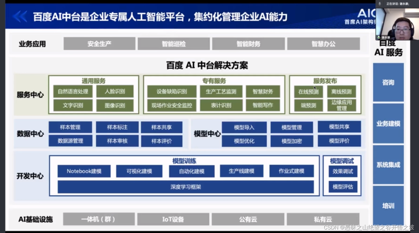 3-搭建适合企业的AI中台_ai中台架构-CSDN博客