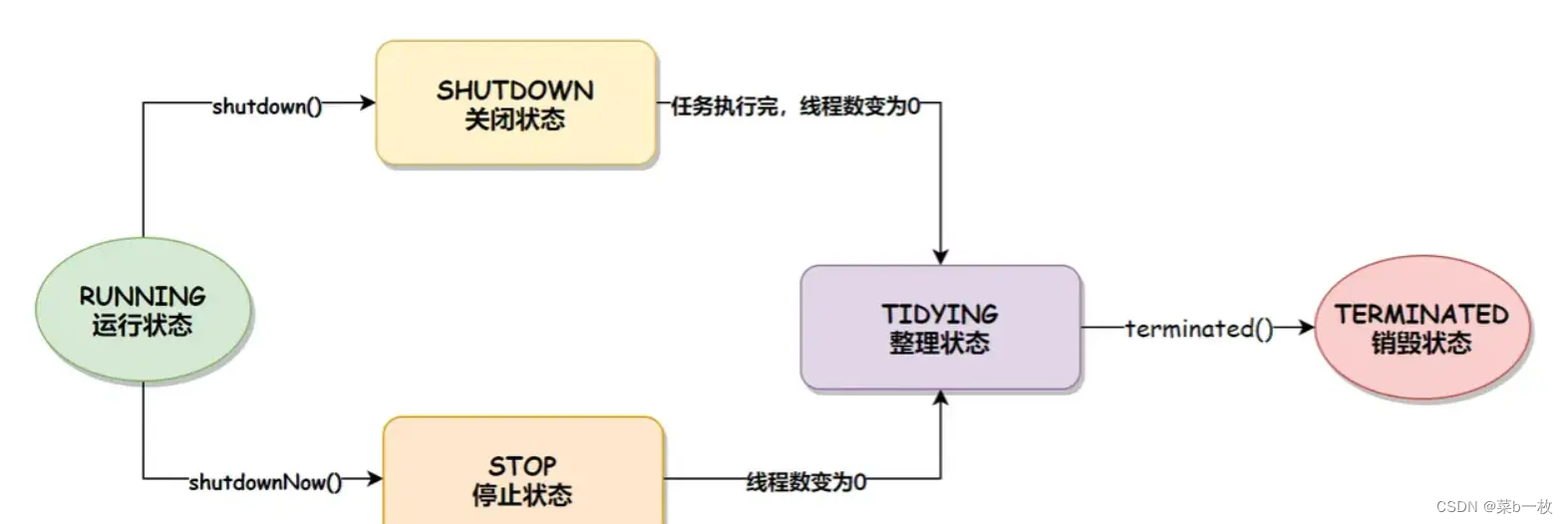 这里是引用