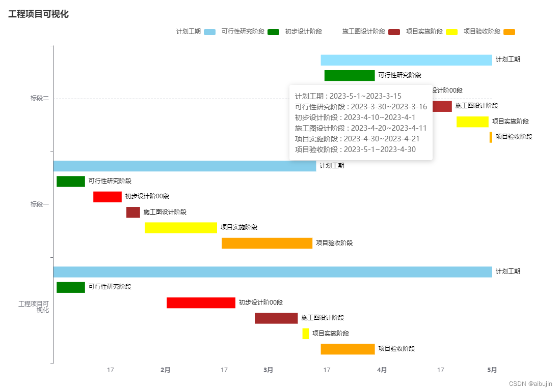 echarts 项目可视化、ecahrts 折线图、ecahrts柱状图、echarts横向柱状图、echarts折线图+柱状图、echarts k线图、echarts环形图、echarts 3D 柱状图