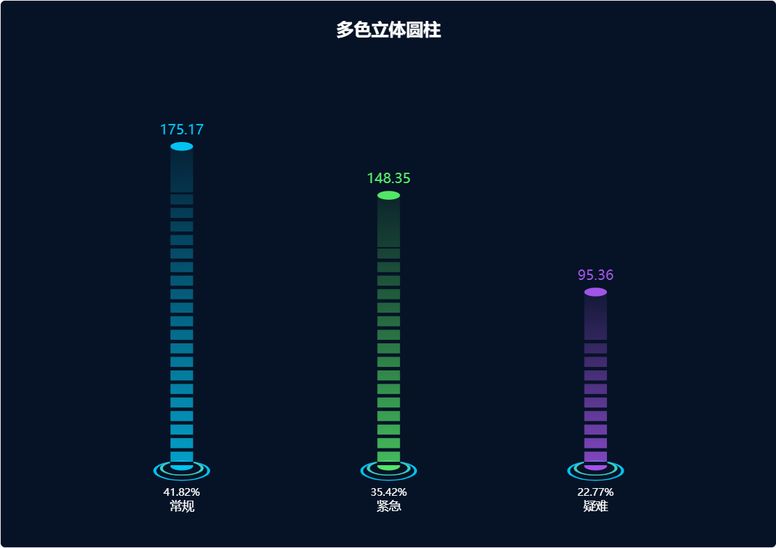 echarts分割柱状图