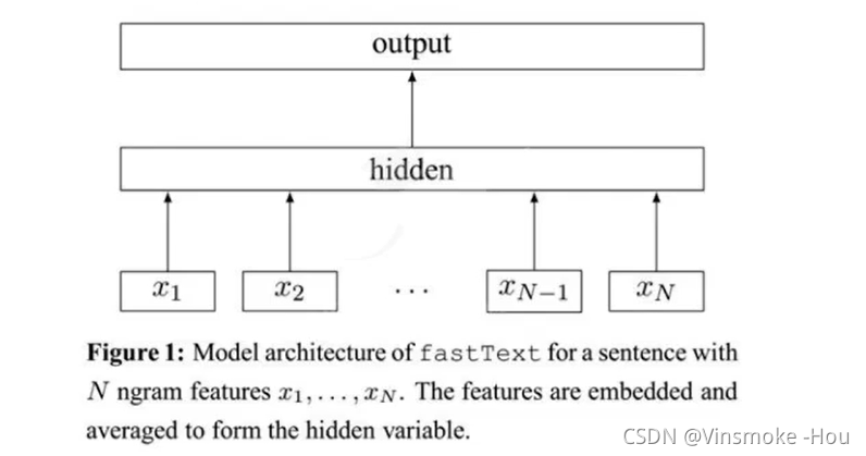 fastText模型-CSDN博客