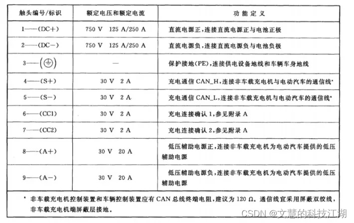 交流汽车充电桩也有大功率的，为什么市场还是想做直流的？