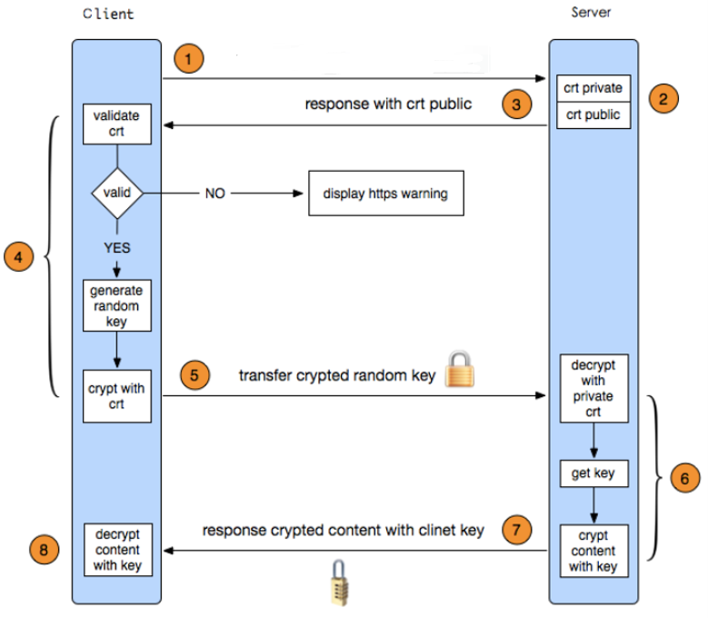 [外链图片转存失败,源站可能有防盗链机制,建议将图片保存下来直接上传(img-NTCUejNX-1640690237354)(https://tcs.teambition.net/storage/311zcbdfda0a88b5fafcd62669f094d81155?Signature=eyJhbGciOiJIUzI1NiIsInR5cCI6IkpXVCJ9.eyJBcHBJRCI6IjU5Mzc3MGZmODM5NjMyMDAyZTAzNThmMSIsIl9hcHBJZCI6IjU5Mzc3MGZmODM5NjMyMDAyZTAzNThmMSIsIl9vcmdhbml6YXRpb25JZCI6IiIsImV4cCI6MTY0MTI5NDk1OSwiaWF0IjoxNjQwNjkwMTU5LCJyZXNvdXJjZSI6Ii9zdG9yYWdlLzMxMXpjYmRmZGEwYTg4YjVmYWZjZDYyNjY5ZjA5NGQ4MTE1NSJ9.kcZ323PDuYcfsyWLLKh4d-H_UCRxvnF7RuugQ01hFII&download=image.png "")]