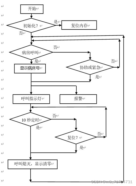 请添加图片描述