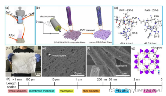 氧化锌@聚丙烯腈(ZnO@PAN)静电纺丝纳米纤维膜材料|金属有机框架材料ZIF-8@聚丙烯腈(ZIF-8@PAN)纳米纤维膜材料