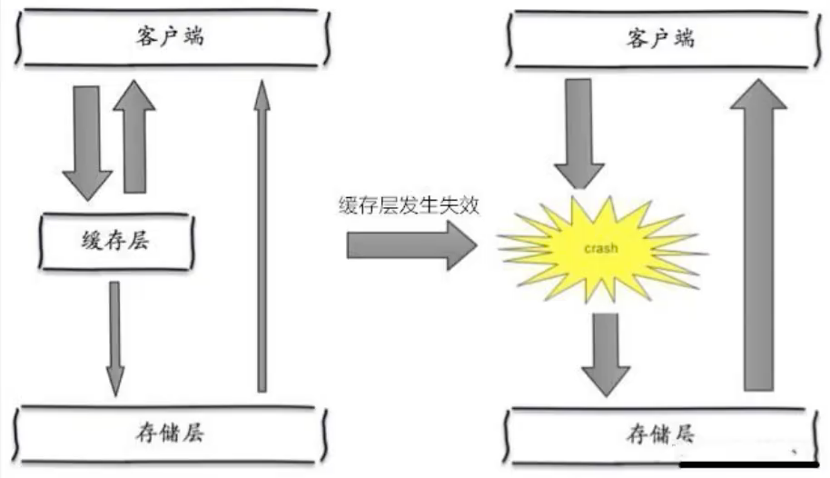 狂神说Redis笔记