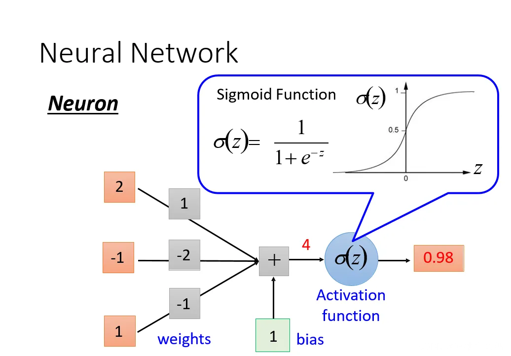Sygmoid Function Sigmoid function optimization-CSDN博客