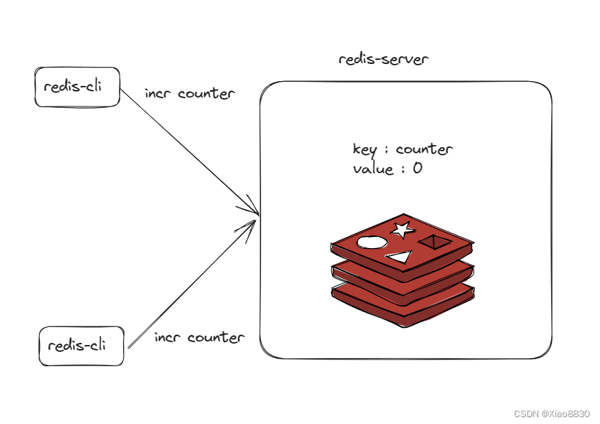 Redis——常见数据结构与单线程模型