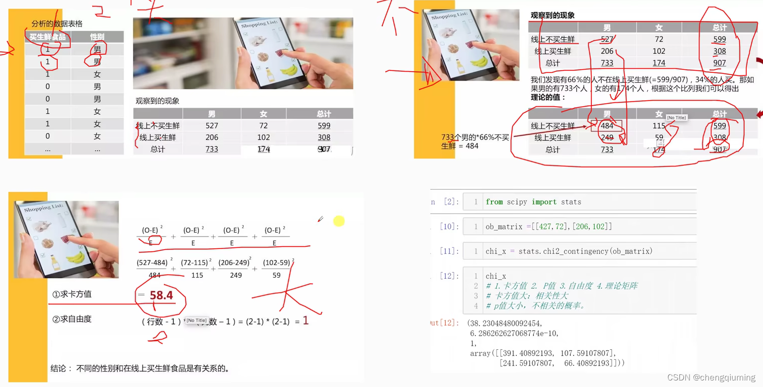 概率中的卡方检验_卡方分布检测概率-CSDN博客