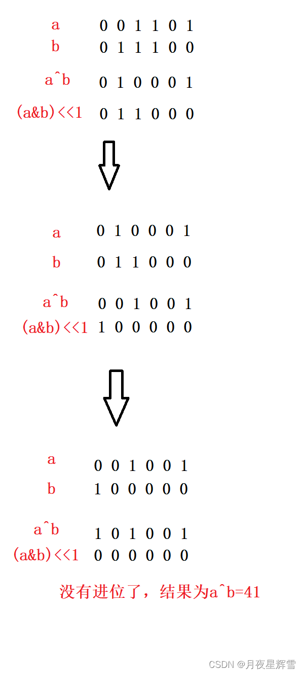 【位运算】leetcode371：两整数之和