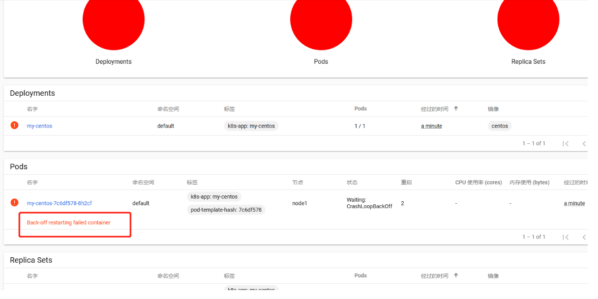 K8SBackoff restarting failed container_backoff restarting failed
