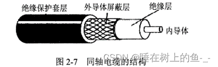 同轴电缆结构