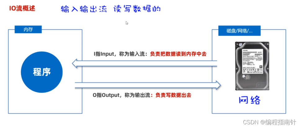 [外链图片转存失败,源站可能有防盗链机制,建议将图片保存下来直接上传(img-hmQC2KyG-1690250629581)(assets/1667822945208.png)]