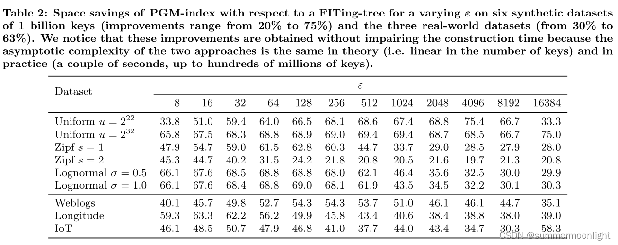 【论文阅读】PGM-index-CSDN博客