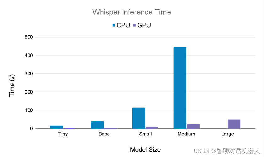 如何使用OpenAI的whisper