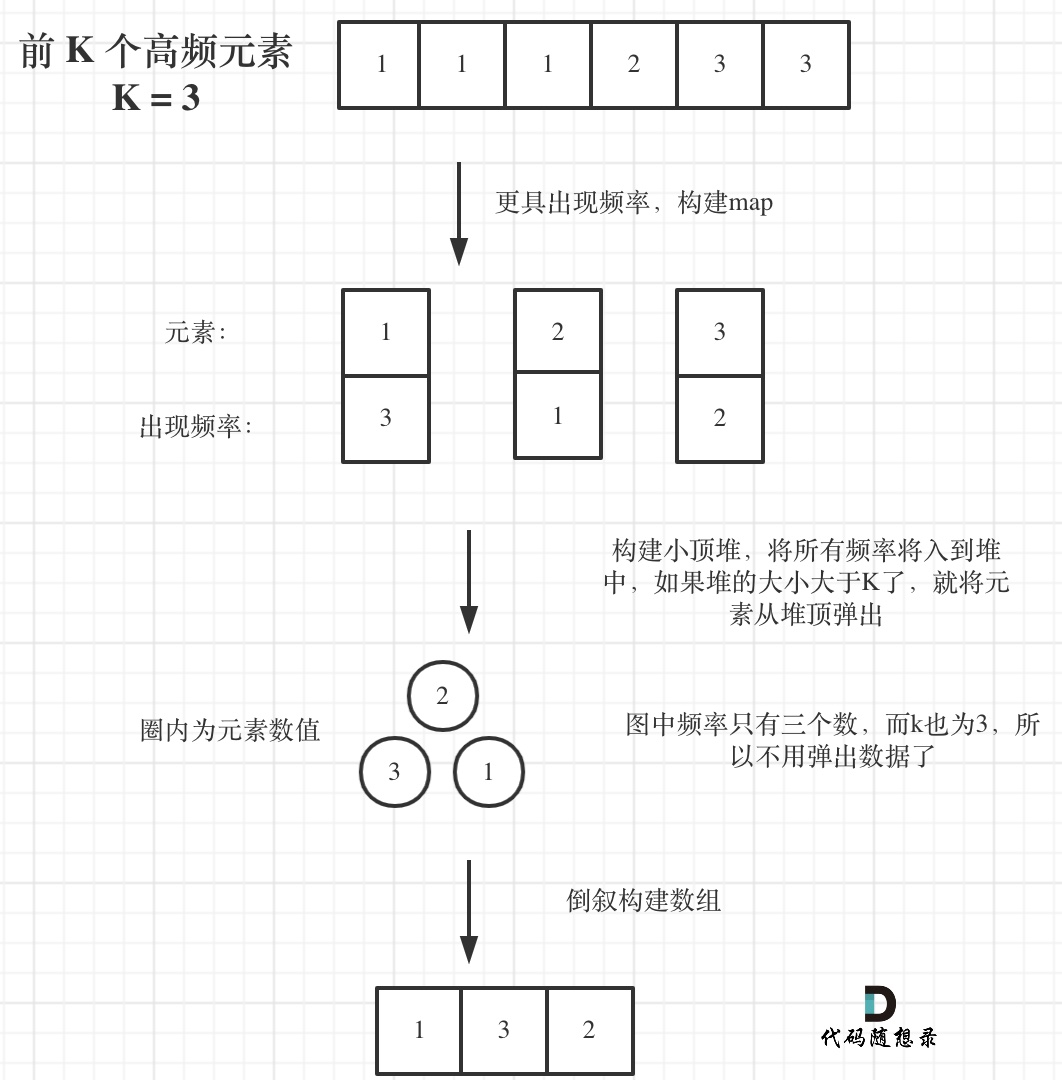 数据结构——栈与队列相关题目