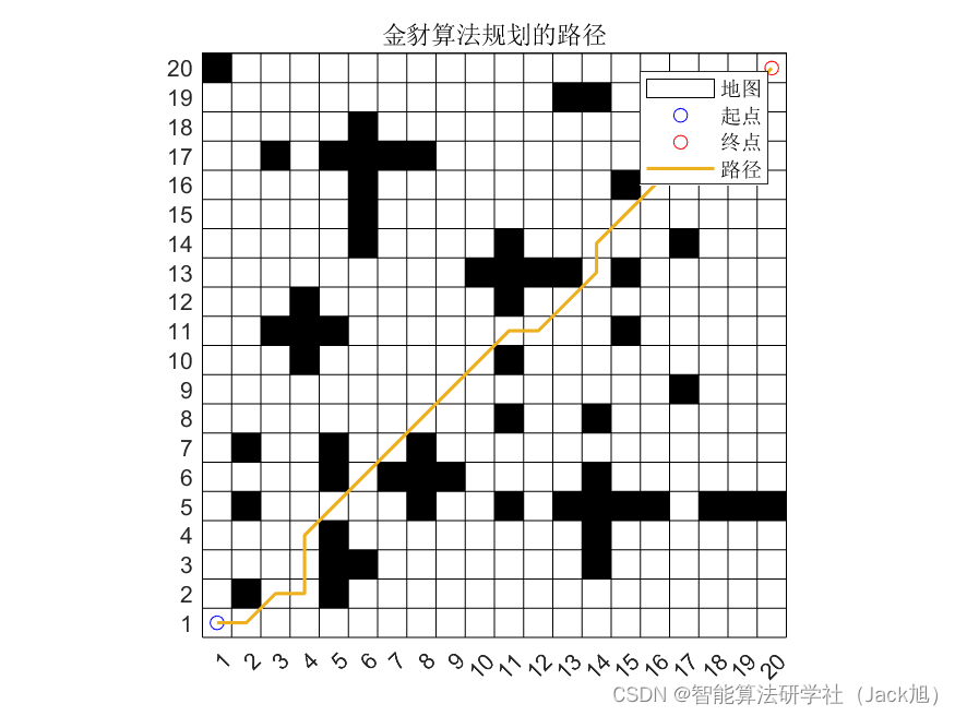 路径规划算法：基于金豺优化的路径规划算法- 附代码