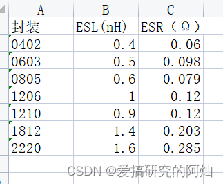 图 5  AVX参数