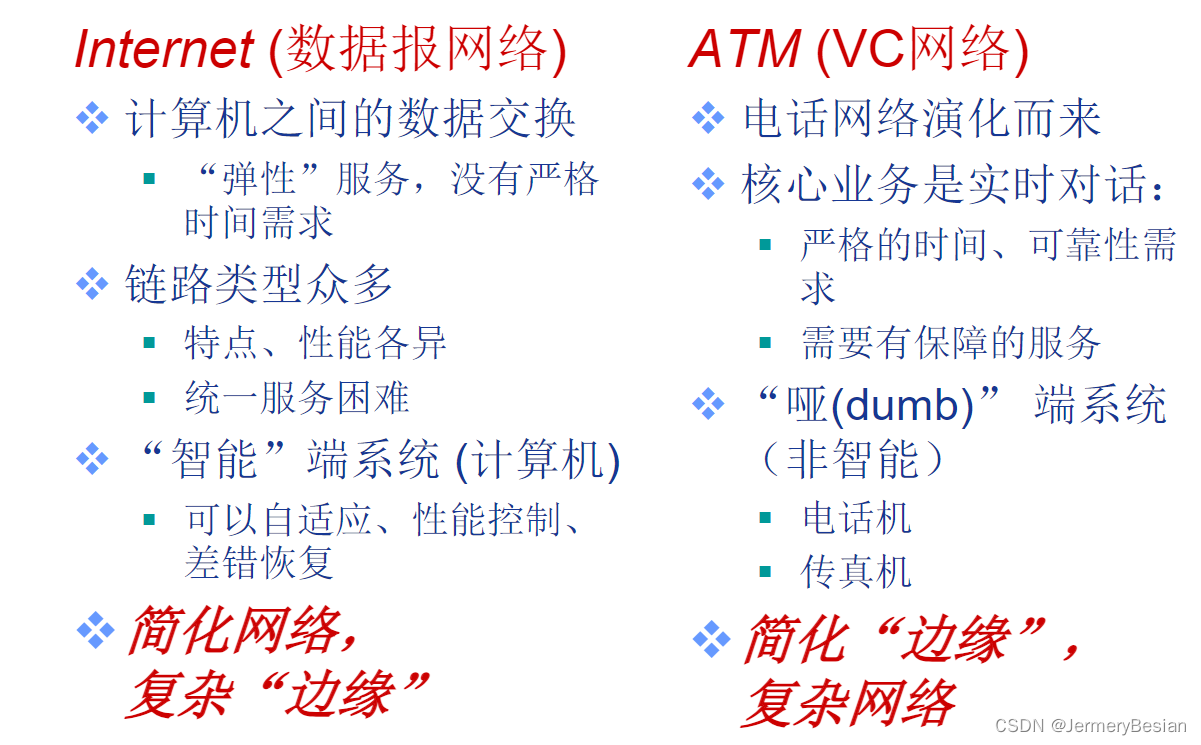 哈工大计算机网络课程网络层协议之：网络层服务概述