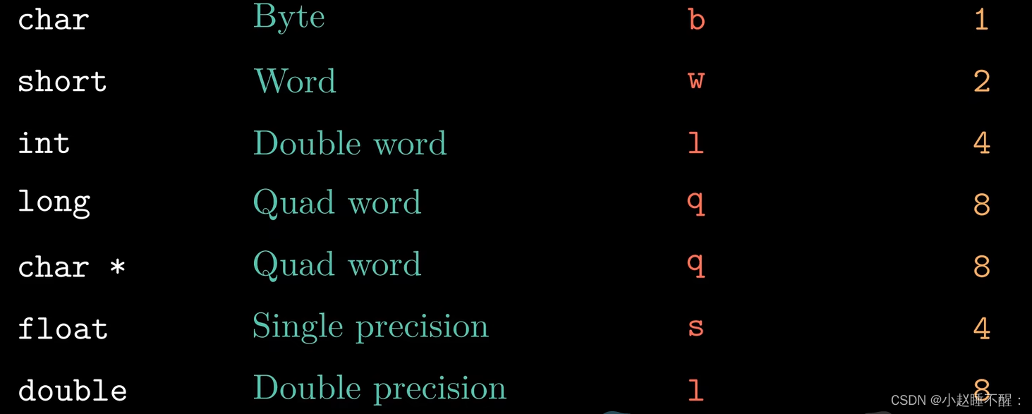 程序的机器级表示_mov rax,(rbx) 的功能是( )CSDN博客