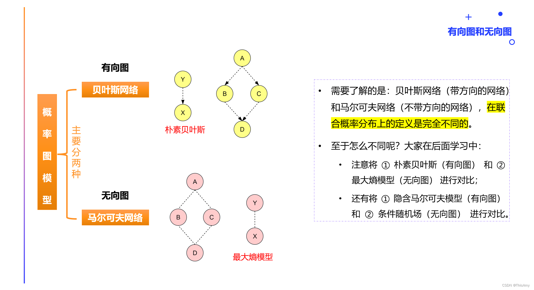 概率图模型