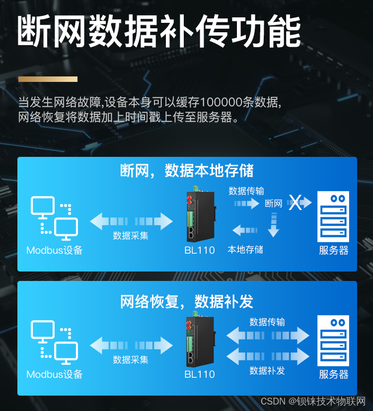 modbus转MQTT网关支持自定义JSON格式