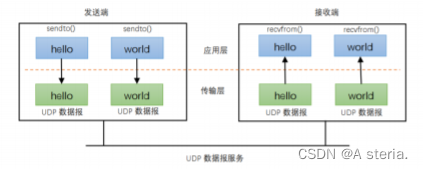 计算机网络--TCP、UDP相关概念