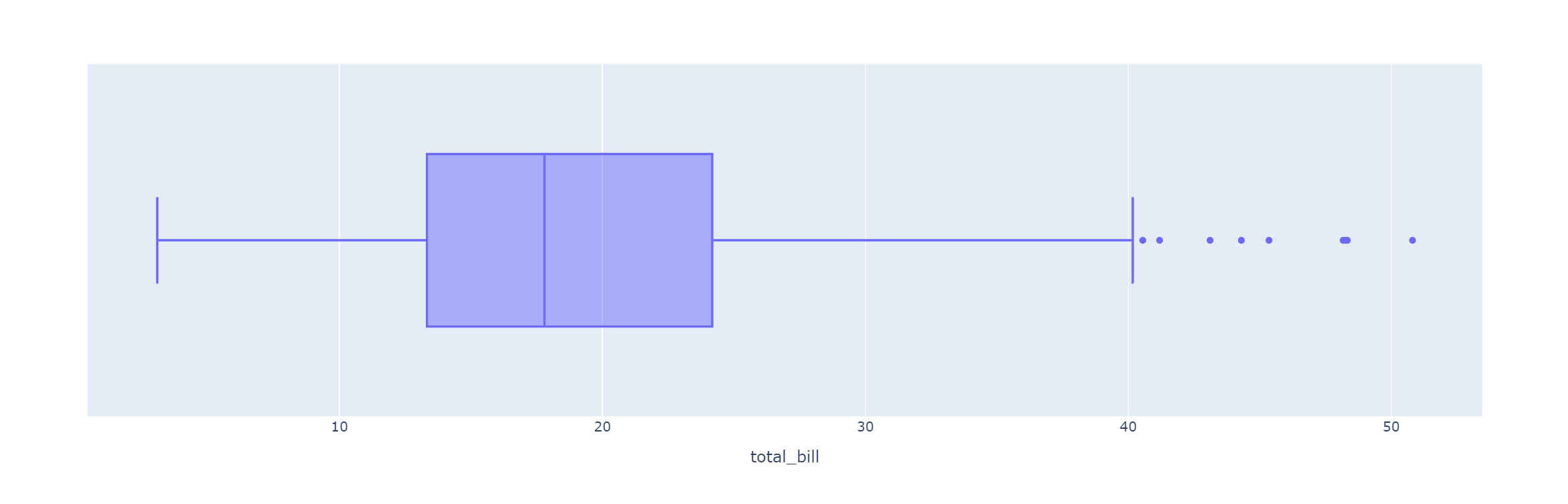 【Python】Plotly:最强的Python可视化包(超详细讲解+各类源代码案例)(一)_plotly库-CSDN博客