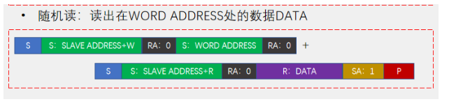 [外链图片转存失败,源站可能有防盗链机制,建议将图片保存下来直接上传(img-kcRPuLhj-1669904806992)(https://gitee.com/best_future/future_fighting/raw/master/image-20221124212018231.png)]