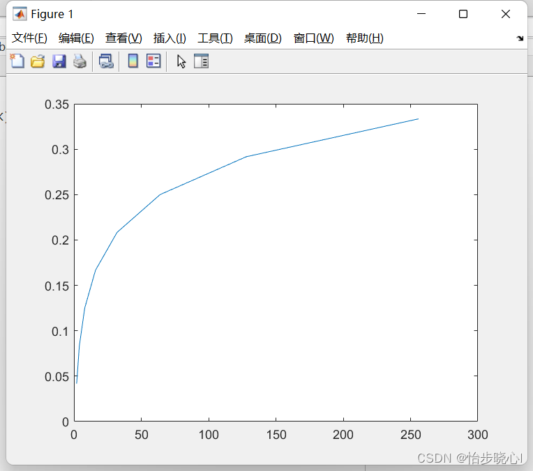 03、K-means聚类实现步骤与基于K-means聚类的图像压缩（2）