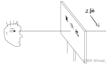 z 轴示意